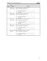 Предварительный просмотр 153 страницы Fujitsu MB86R02 Hardware Manual