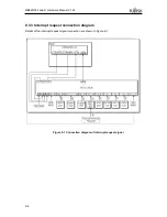 Предварительный просмотр 174 страницы Fujitsu MB86R02 Hardware Manual