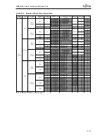 Предварительный просмотр 226 страницы Fujitsu MB86R02 Hardware Manual