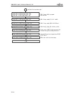 Предварительный просмотр 259 страницы Fujitsu MB86R02 Hardware Manual