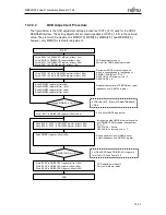 Предварительный просмотр 260 страницы Fujitsu MB86R02 Hardware Manual