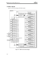 Предварительный просмотр 265 страницы Fujitsu MB86R02 Hardware Manual