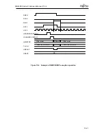 Предварительный просмотр 290 страницы Fujitsu MB86R02 Hardware Manual