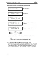 Предварительный просмотр 299 страницы Fujitsu MB86R02 Hardware Manual