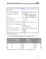 Предварительный просмотр 340 страницы Fujitsu MB86R02 Hardware Manual