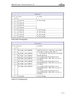 Предварительный просмотр 344 страницы Fujitsu MB86R02 Hardware Manual