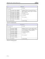 Предварительный просмотр 345 страницы Fujitsu MB86R02 Hardware Manual