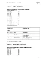 Предварительный просмотр 356 страницы Fujitsu MB86R02 Hardware Manual