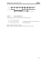 Предварительный просмотр 411 страницы Fujitsu MB86R02 Hardware Manual