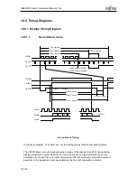 Предварительный просмотр 496 страницы Fujitsu MB86R02 Hardware Manual