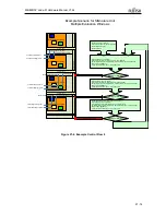 Предварительный просмотр 632 страницы Fujitsu MB86R02 Hardware Manual