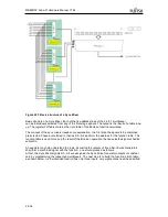 Предварительный просмотр 670 страницы Fujitsu MB86R02 Hardware Manual