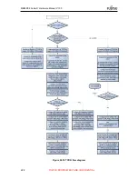 Предварительный просмотр 684 страницы Fujitsu MB86R02 Hardware Manual