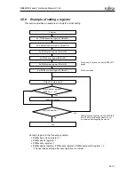 Предварительный просмотр 716 страницы Fujitsu MB86R02 Hardware Manual