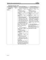 Предварительный просмотр 753 страницы Fujitsu MB86R02 Hardware Manual