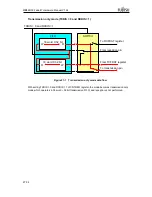 Предварительный просмотр 761 страницы Fujitsu MB86R02 Hardware Manual