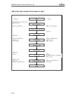 Предварительный просмотр 817 страницы Fujitsu MB86R02 Hardware Manual