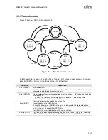 Предварительный просмотр 824 страницы Fujitsu MB86R02 Hardware Manual