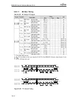 Предварительный просмотр 877 страницы Fujitsu MB86R02 Hardware Manual