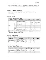 Предварительный просмотр 881 страницы Fujitsu MB86R02 Hardware Manual