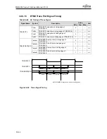 Предварительный просмотр 885 страницы Fujitsu MB86R02 Hardware Manual