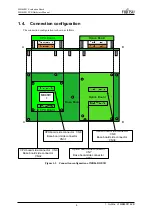 Предварительный просмотр 11 страницы Fujitsu MB86R11 Hardware Manual