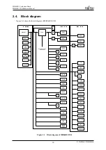 Предварительный просмотр 16 страницы Fujitsu MB86R11 Hardware Manual