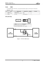 Предварительный просмотр 33 страницы Fujitsu MB86R11 Hardware Manual