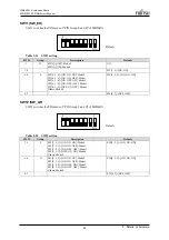 Предварительный просмотр 40 страницы Fujitsu MB86R11 Hardware Manual