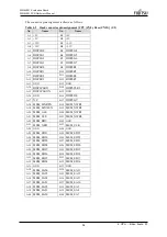 Предварительный просмотр 60 страницы Fujitsu MB86R11 Hardware Manual