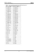 Предварительный просмотр 61 страницы Fujitsu MB86R11 Hardware Manual