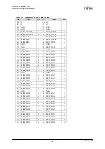 Предварительный просмотр 70 страницы Fujitsu MB86R11 Hardware Manual