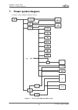 Предварительный просмотр 80 страницы Fujitsu MB86R11 Hardware Manual