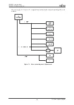 Предварительный просмотр 82 страницы Fujitsu MB86R11 Hardware Manual