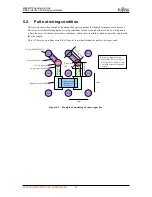 Preview for 20 page of Fujitsu MB86R12 Design Manualline