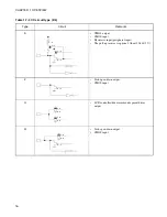 Preview for 30 page of Fujitsu MB89950 Series Hardware Manual