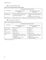 Preview for 78 page of Fujitsu MB89950 Series Hardware Manual