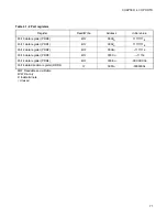 Preview for 85 page of Fujitsu MB89950 Series Hardware Manual