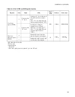 Preview for 109 page of Fujitsu MB89950 Series Hardware Manual