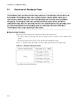 Preview for 114 page of Fujitsu MB89950 Series Hardware Manual