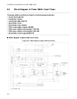 Preview for 158 page of Fujitsu MB89950 Series Hardware Manual