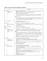 Preview for 163 page of Fujitsu MB89950 Series Hardware Manual