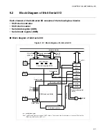 Preview for 185 page of Fujitsu MB89950 Series Hardware Manual