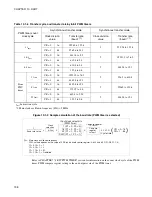 Preview for 212 page of Fujitsu MB89950 Series Hardware Manual