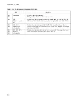 Preview for 222 page of Fujitsu MB89950 Series Hardware Manual