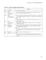 Preview for 259 page of Fujitsu MB89950 Series Hardware Manual