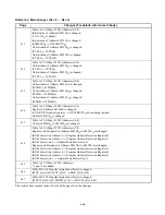 Preview for 28 page of Fujitsu MB90390 Series Hardware Manual