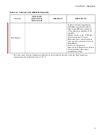 Preview for 33 page of Fujitsu MB90390 Series Hardware Manual