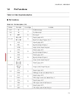 Preview for 41 page of Fujitsu MB90390 Series Hardware Manual
