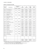 Предварительный просмотр 86 страницы Fujitsu MB90390 Series Hardware Manual